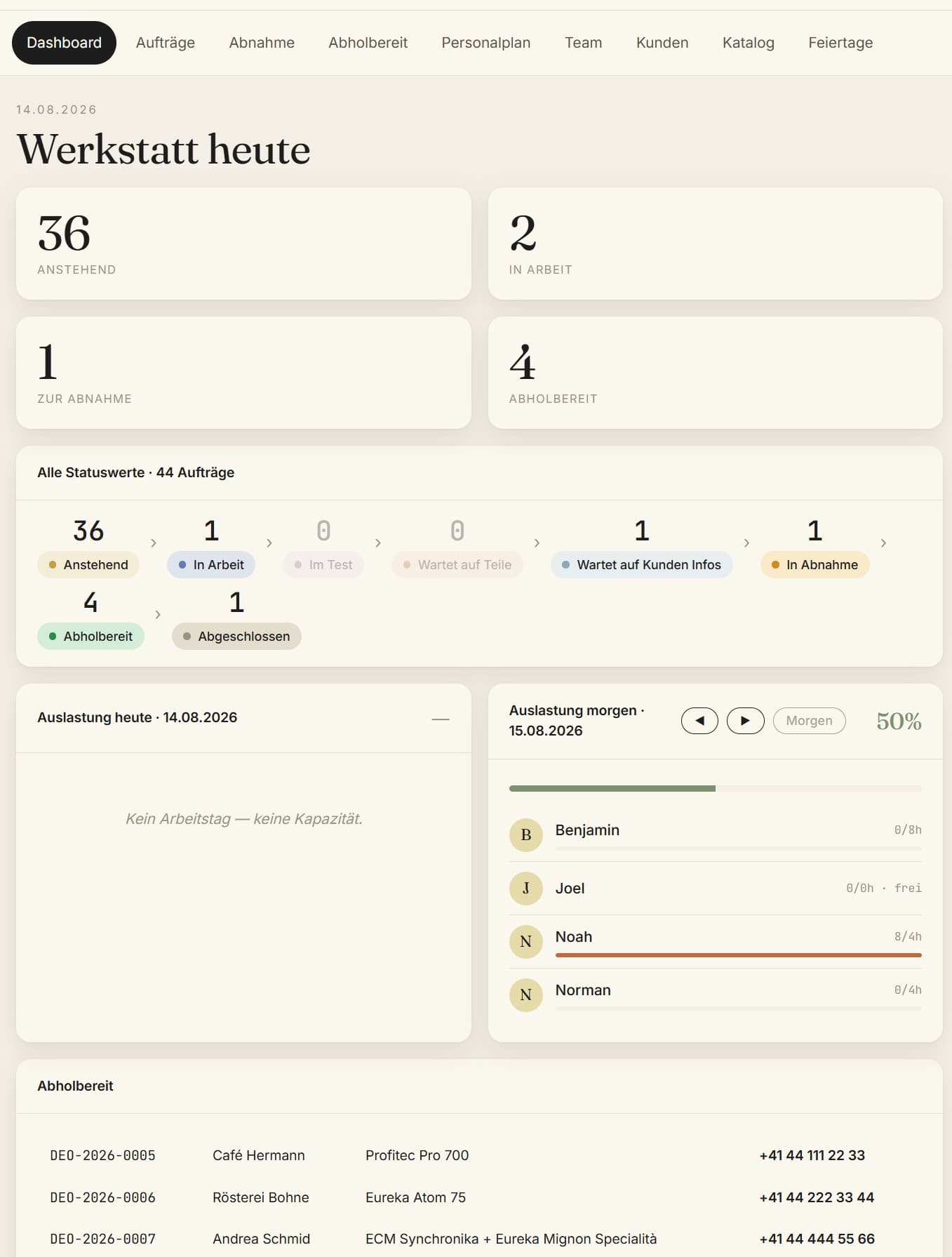 Werkstatt-Dashboard mit Tageszahlen, Auftragsstatus und Auslastung der Mechaniker